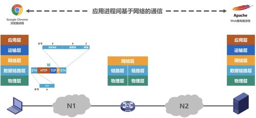 計(jì)算機(jī)網(wǎng)絡(luò)概述 計(jì)算機(jī)系統(tǒng)技術(shù)服務(wù)