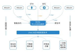 淺談Likellib公鏈系統(tǒng)背后的技術(shù)邏輯與計(jì)算機(jī)系統(tǒng)技術(shù)服務(wù)
