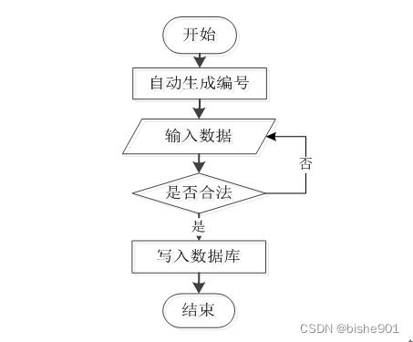 基于SSM的社區(qū)居家養(yǎng)老服務(wù)管理系統(tǒng)設(shè)計(jì)研究