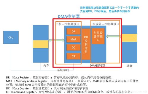 計算機操作系統(tǒng)第六章 輸入輸出管理——計算機系統(tǒng)技術服務的關鍵